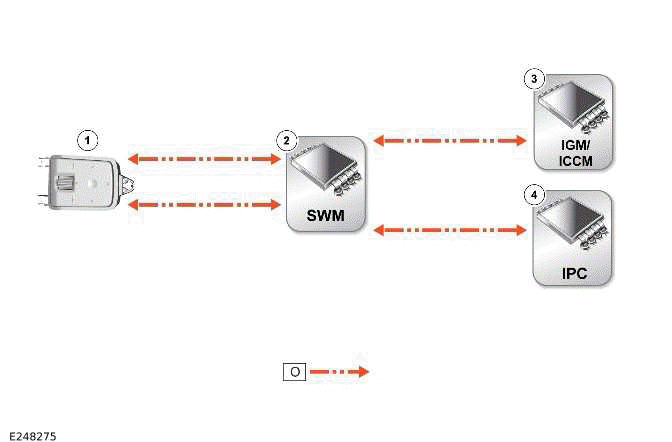 Communications Network - 110